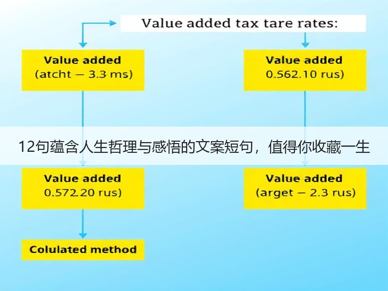 12句蕴含人生哲理与感悟的文案短句，值得你收藏一生