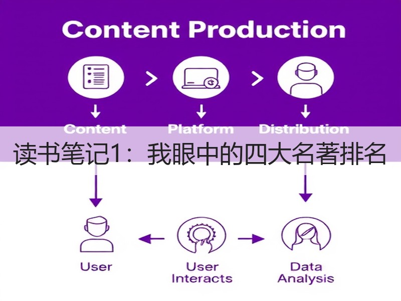读书笔记1：我眼中的四大名著排名