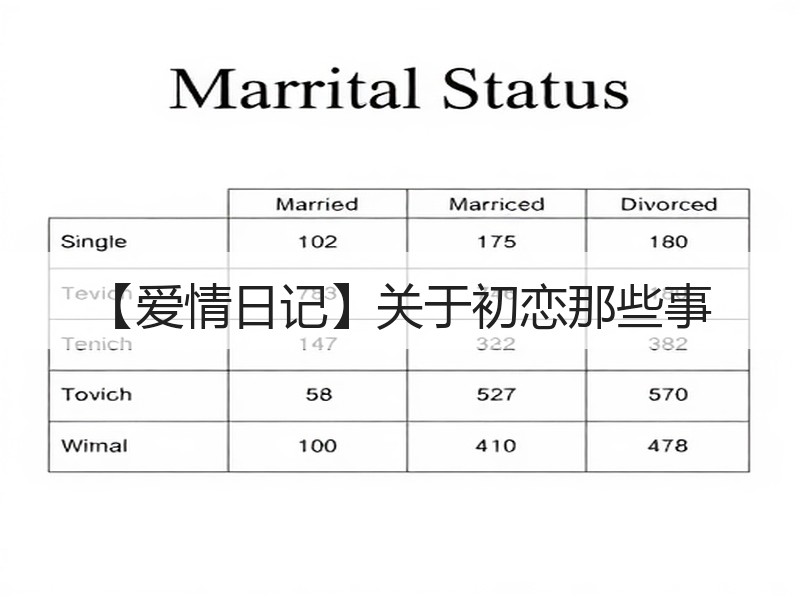 【爱情日记】关于初恋那些事