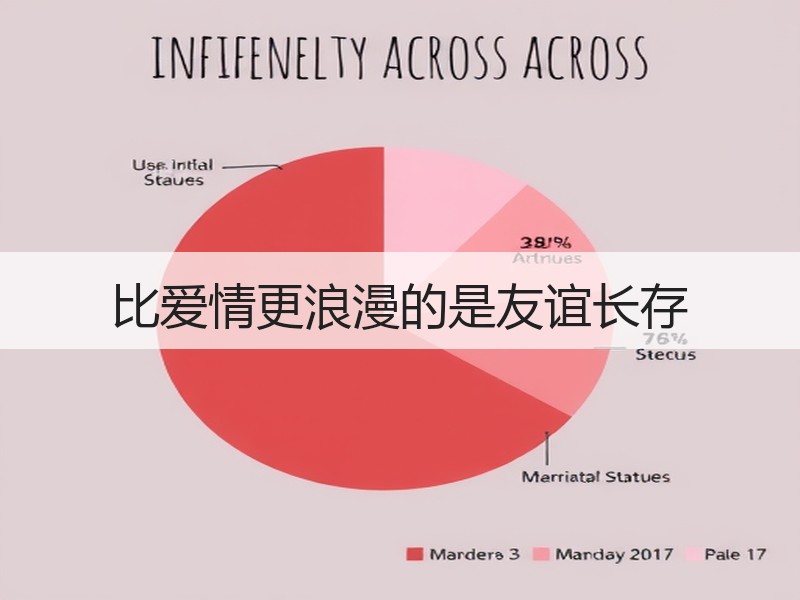 比爱情更浪漫的是友谊长存