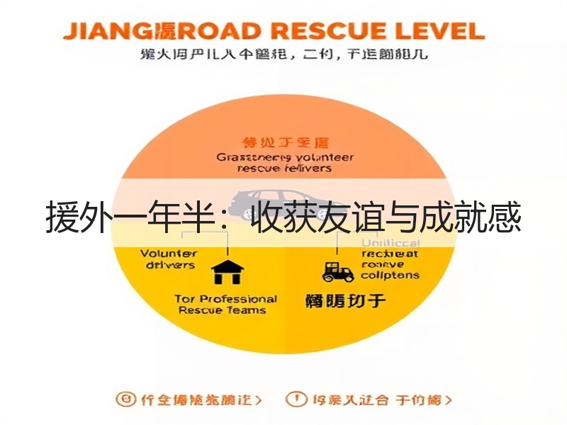 援外一年半：收获友谊与成就感