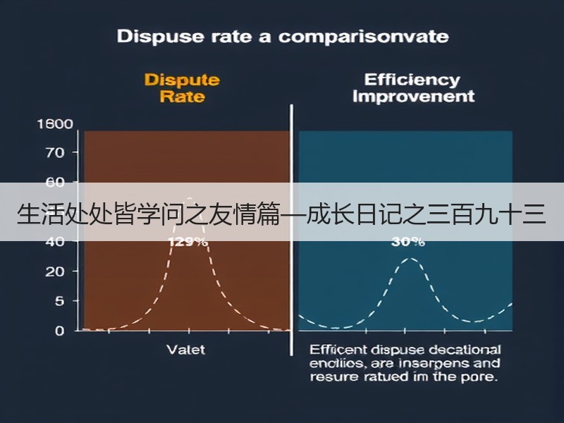 生活处处皆学问之友情篇—成长日记之三百九十三
