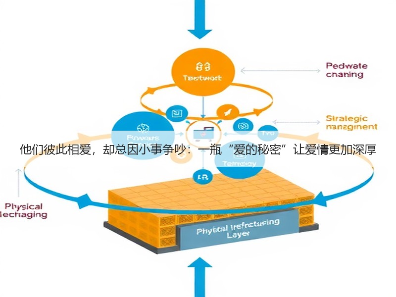 他们彼此相爱，却总因小事争吵：一瓶“爱的秘密”让爱情更加深厚