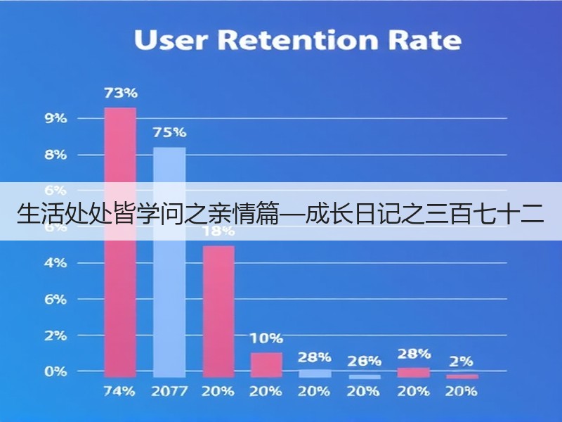 生活处处皆学问之亲情篇—成长日记之三百七十二
