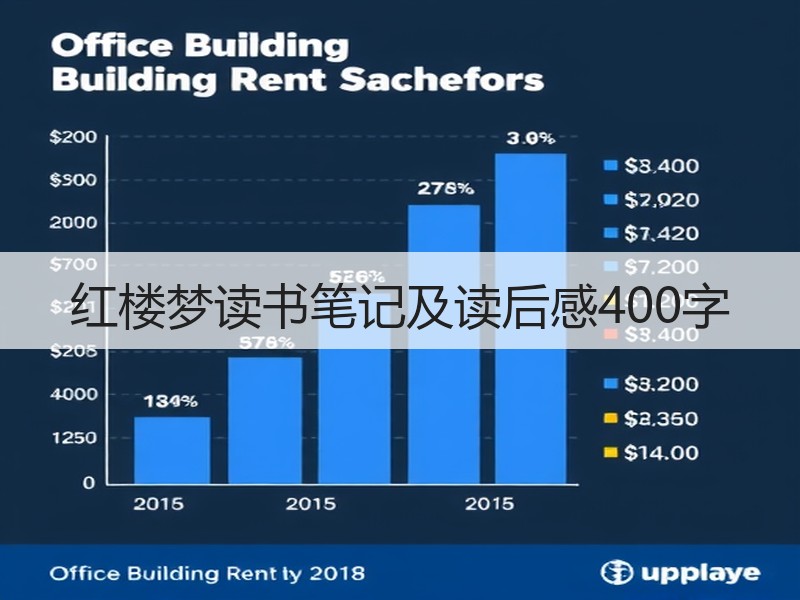 红楼梦读书笔记及读后感400字