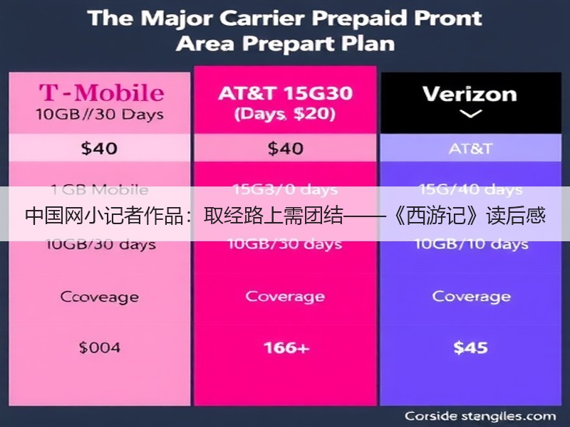 中国网小记者作品：取经路上需团结——《西游记》读后感