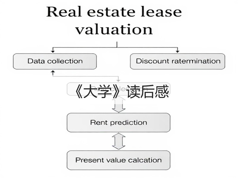 《大学》读后感