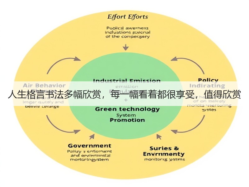 人生格言书法多幅欣赏，每一幅看着都很享受，值得欣赏