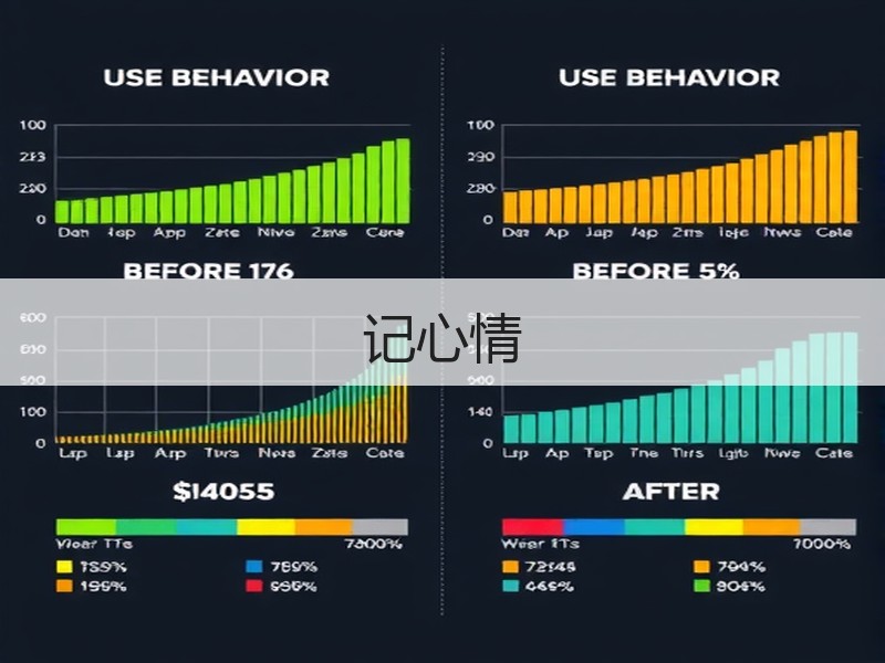 记心情
