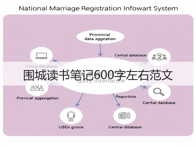 围城读书笔记600字左右范文