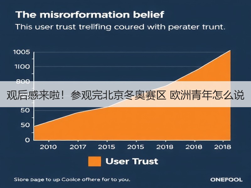 观后感来啦！参观完北京冬奥赛区 欧洲青年怎么说