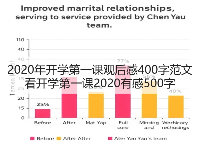 2020年开学第一课观后感400字范文 看开学第一课2020有感500字